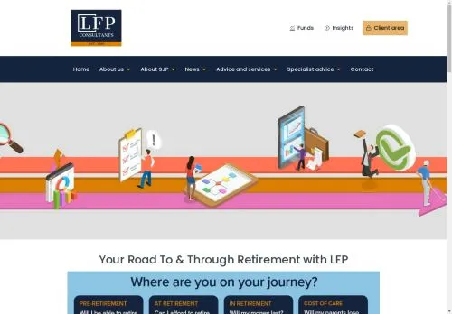 Website Image of LFP Consultants LTD